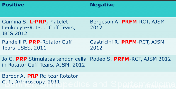prp-rotator-cuff-studies